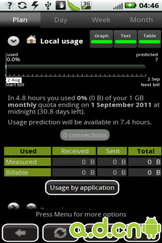 3G看門狗統計手機每月上網流量[Android] - 阿榮